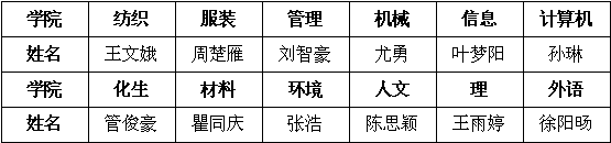 1491958643838876.png blob.png